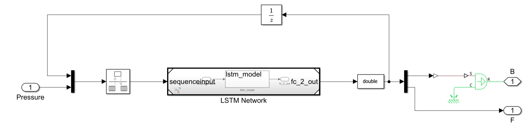 LSTM-ROM subsystem with pressure input, lstm_model network block, unit delay feedback loop, and B and F output ports