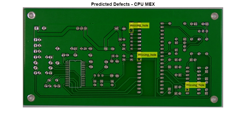 Figure contains an axes object. The axes object with title Predicted Defects - CPU MEX contains an object of type image.