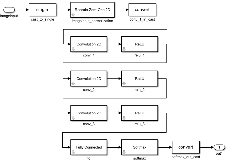 exportQuantizedToSimulink_network4.png