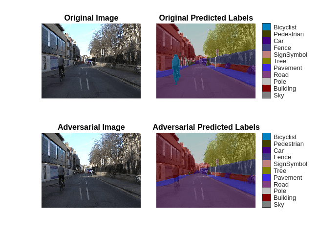 Generate Adversarial Examples for Semantic Segmentation