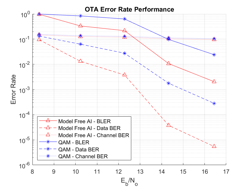 modelfree_ofdm_ber_results_normminsum_ota_scaledllr_last.png