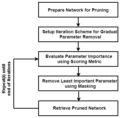 IterativePruning.png