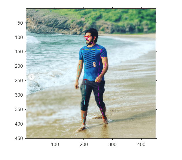 Figure contains an axes object. The axes object contains 50 objects of type image, line. One or more of the lines displays its values using only markers