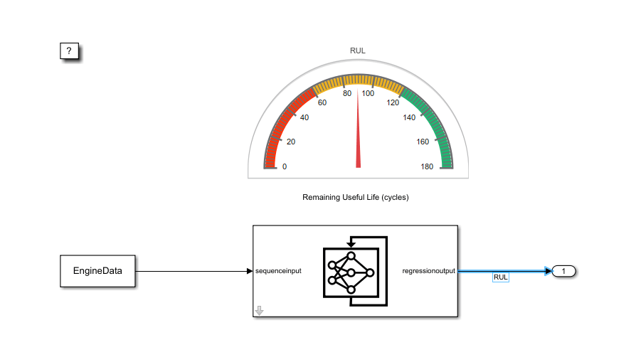 Time Series Prediction in Simulink Using Deep Learning Network