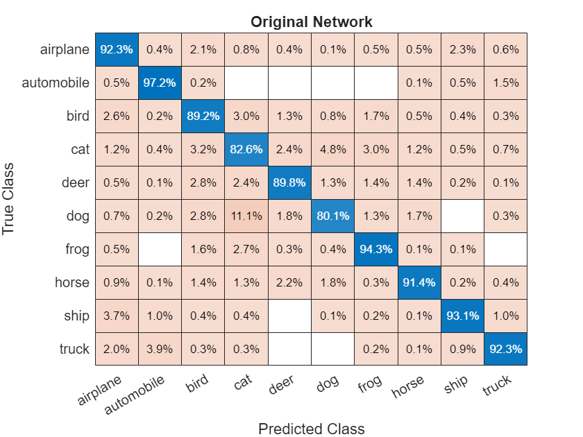 Prune Image Classification Network Using Taylor Scores