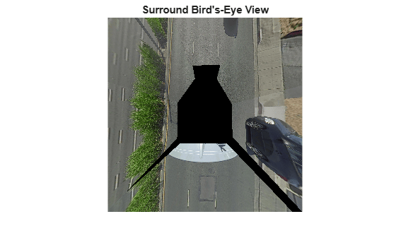 Figure contains an axes object. The hidden axes object with title Surround Bird's-Eye View contains an object of type image.