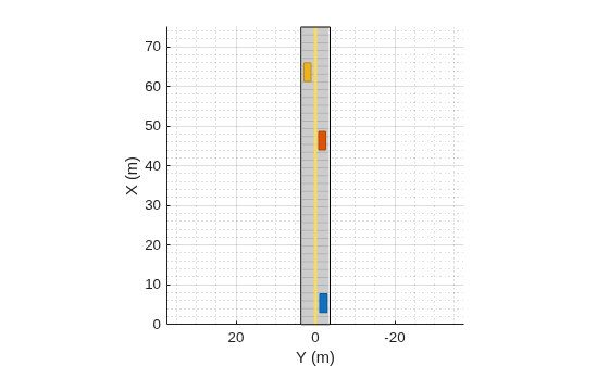 Figure contains an axes object. The axes object with xlabel X (m), ylabel Y (m) contains 6 objects of type patch, line.