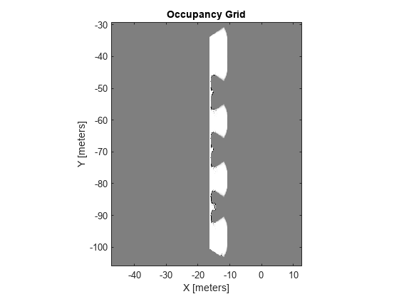 Build Occupancy Map Using Simulation 3D Ultrasonic Sensor