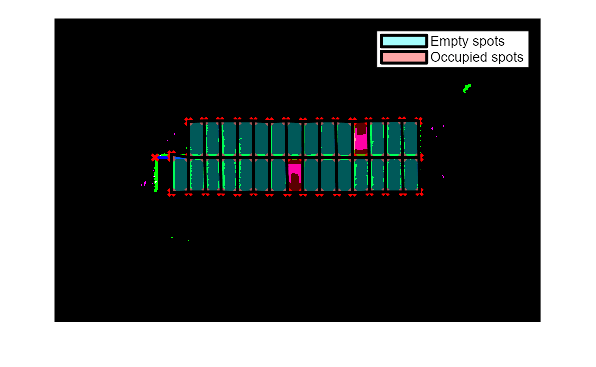 Figure contains an axes object. The axes object contains 85 objects of type image, line, polygon. These objects represent Empty spots, Occupied spots.