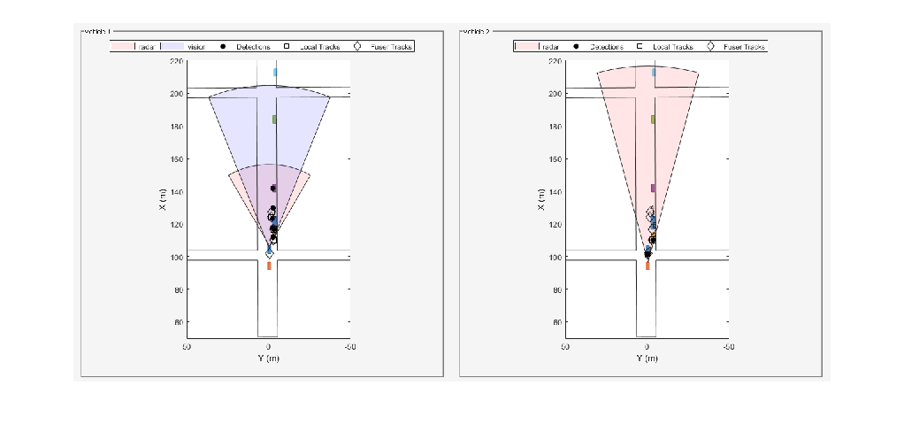 Figure Snap #2 contains an axes object. The hidden axes object contains an object of type image.