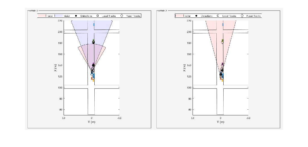 Figure Snap #3 contains an axes object. The hidden axes object contains an object of type image.