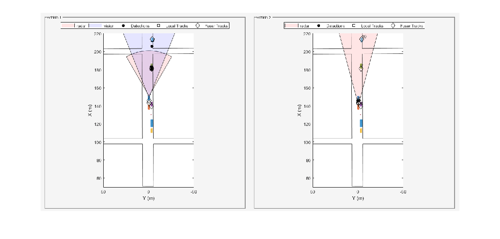 Figure Snap #4 contains an axes object. The hidden axes object contains an object of type image.