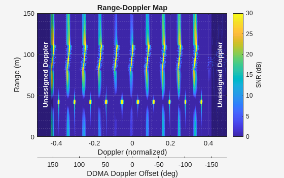 MATLAB figure