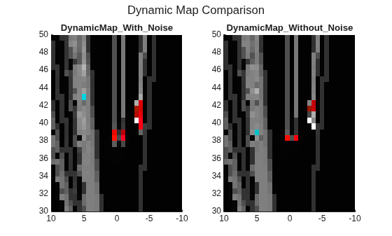 Figure contains 2 axes objects and another object of type subplottext. Axes object 1 with title DynamicMap_With_Noise contains 2 objects of type surface, image. Axes object 2 with title DynamicMap_Without_Noise contains 2 objects of type surface, image.