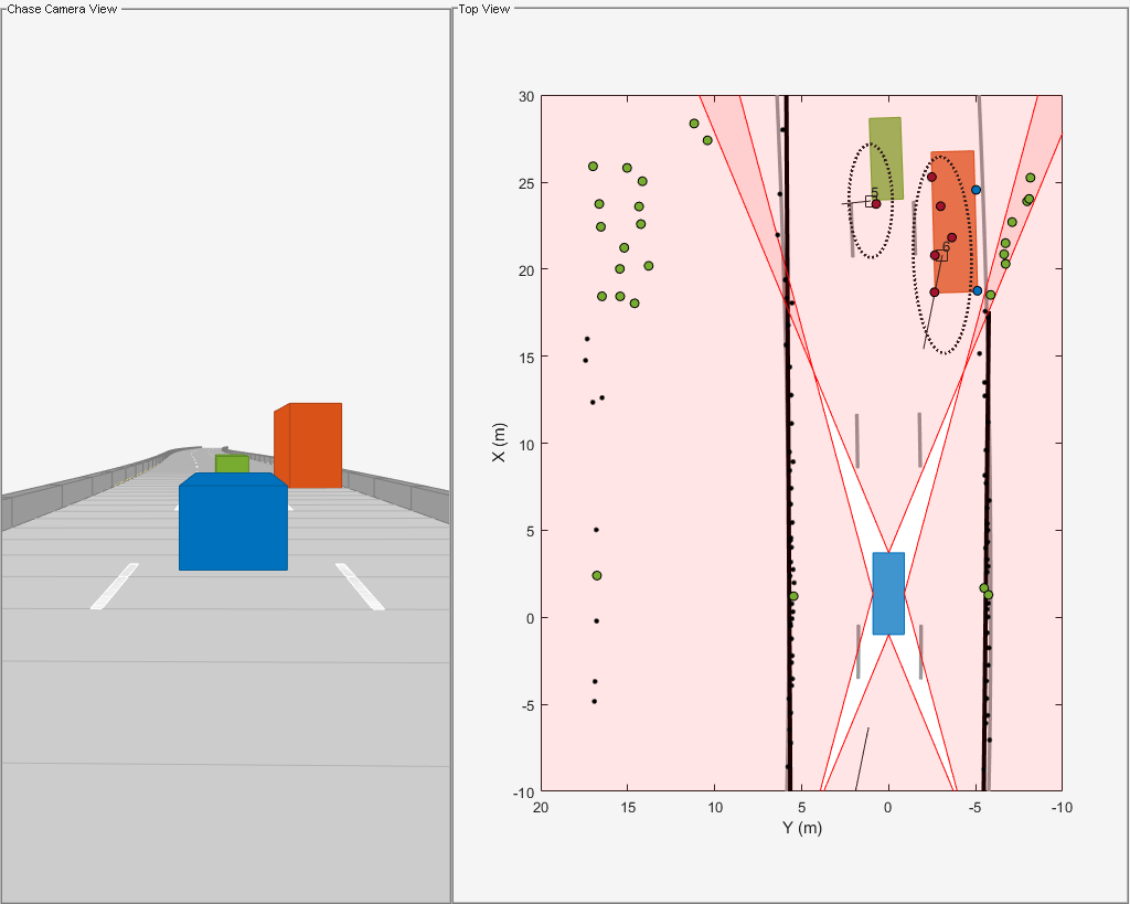 Figure contains 2 axes objects and other objects of type uipanel. Axes object 1 with xlabel X (m), ylabel Y (m) contains 13 objects of type patch, line, text. One or more of the lines displays its values using only markers These objects represent lane, track, (history), Reflectors, Targets, Ghost (S), Ghost (D), Static. Hidden axes object 2 with xlabel X (m), ylabel Y (m) contains 10 objects of type patch, line.