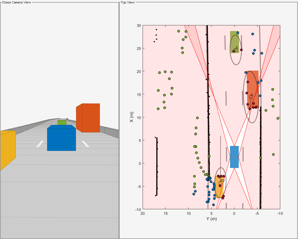 Figure contains 2 axes objects and other objects of type uipanel. Axes object 1 with xlabel X (m), ylabel Y (m) contains 13 objects of type patch, line, text. One or more of the lines displays its values using only markers These objects represent lane, track, (history), Reflectors, Targets, Ghost (S), Ghost (D), Static. Hidden axes object 2 with xlabel X (m), ylabel Y (m) contains 10 objects of type patch, line.