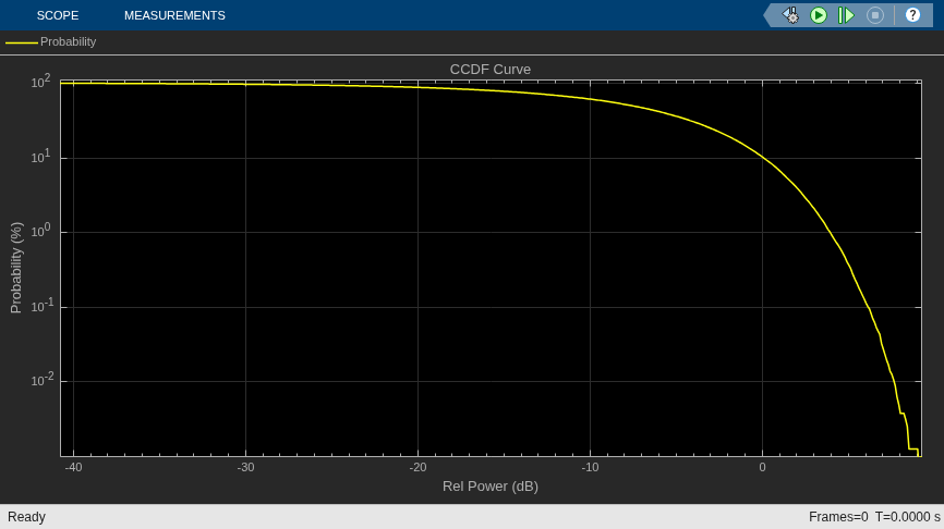 Compute CCDF Measurements of Voltage Signal in Simulink