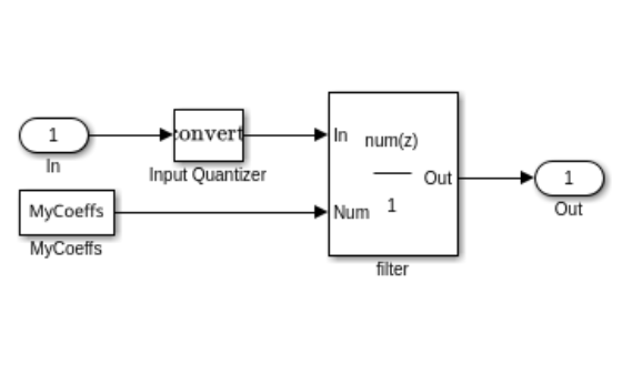 Figure Screenshot: firTunableCoeffModel/FIRFilter contains an axes object. The hidden axes object contains an object of type image.