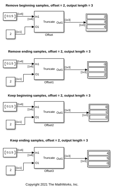 Truncate Data Vector Using Offset Block