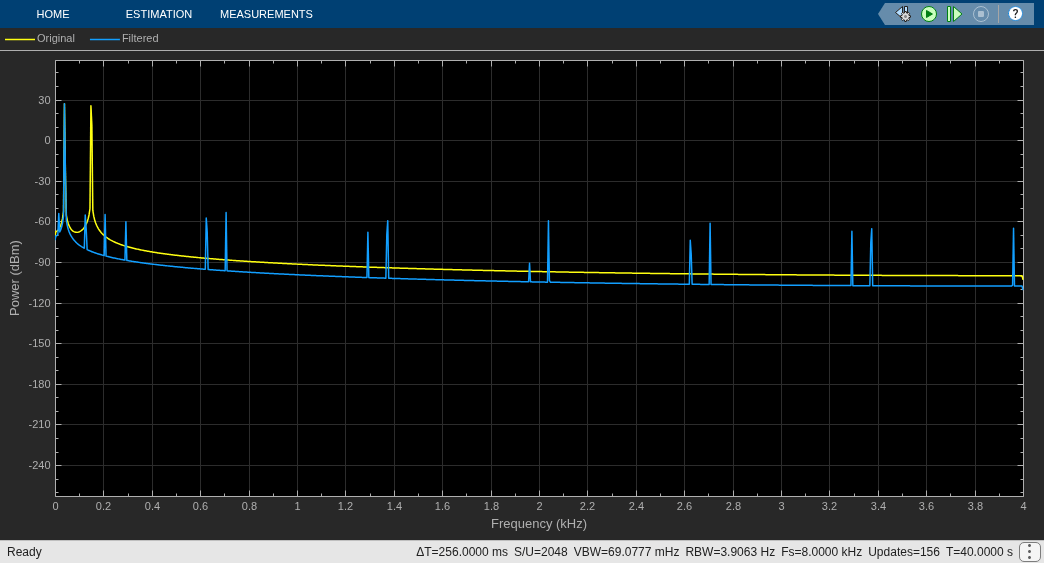 Two-Stage Multirate Narrow Lowpass Filter