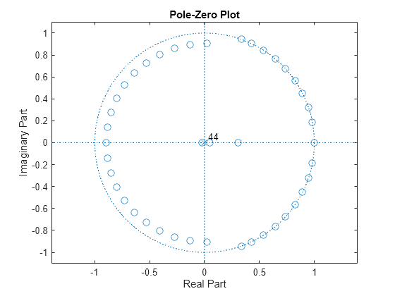 matlab 2norm of vector code