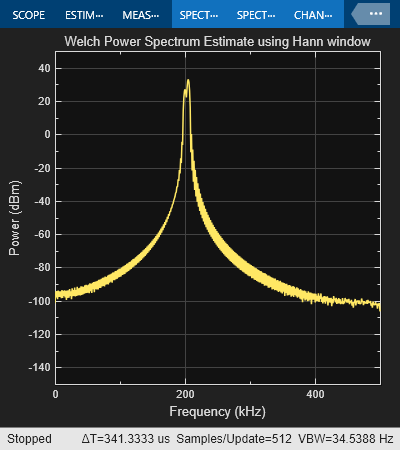 High Resolution Spectral Analysis in MATLAB