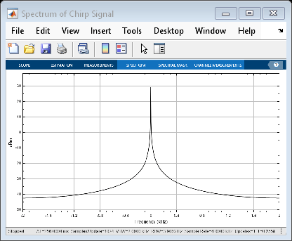 Figure Spectrum of Chirp Signal contains an axes object. The axes object contains an object of type image.