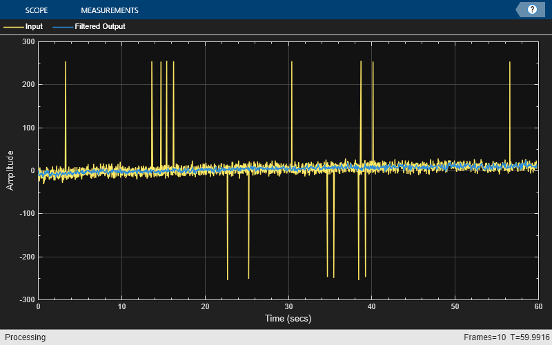 Remove High-Frequency Noise from Gyroscope Data