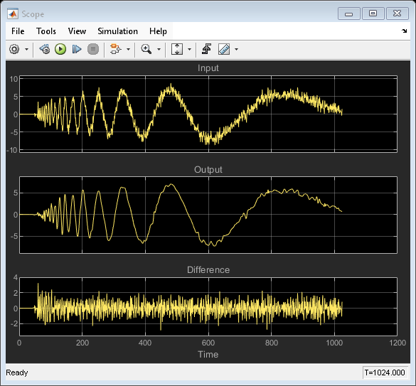 Wavelet Reconstruction and Noise Reduction