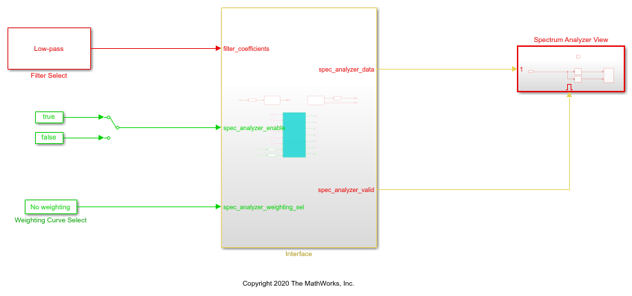 Pass Arguments to a LabVIEW-built Executable - NI Community