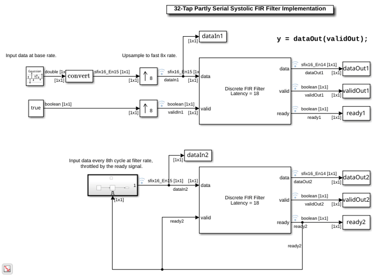Partly Serial Systolic FIR Filter Implementation