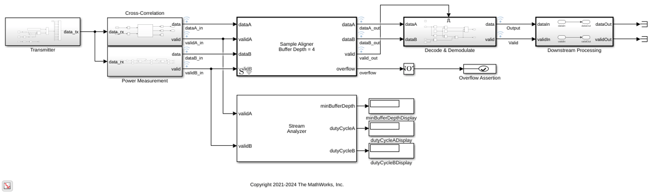 Align Parallel Data Streams