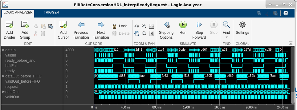 Control Data Rate Using Ready Signal