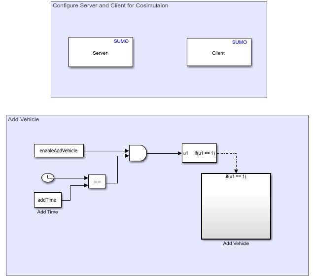 Simulink model with Configure Server and Client Cosimulation and Add Vehicle subsystems.