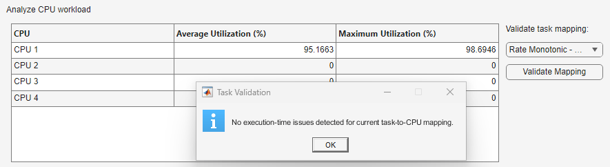 Validation process message, superimposed on Analyze CPU workload section, states no execution-time issues detected