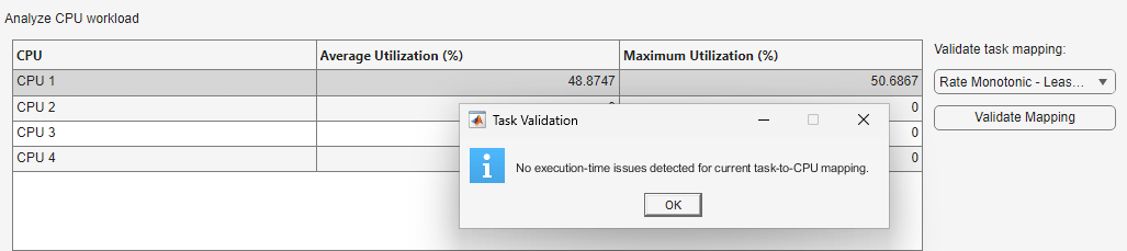 Validation process message, superimposed on Analyze CPU workload section, states no execution-time issues detected