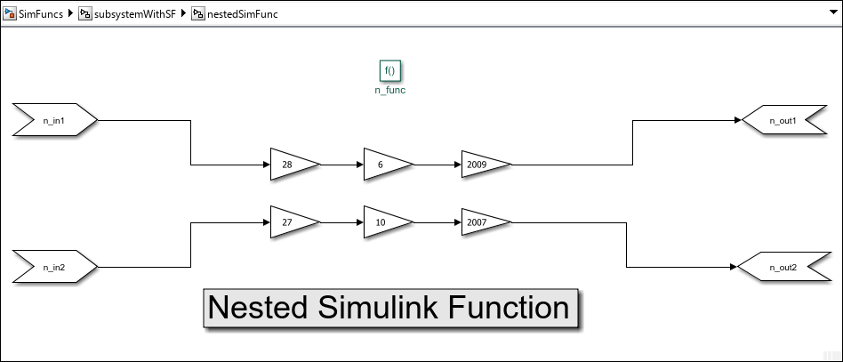Simulink Function block nestedSimFunc is open in model SimFuncs. The name of the trigger block is n_func.