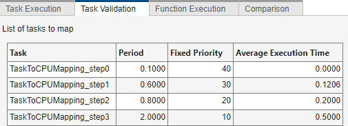 task_validation_fp_scheduling1.png