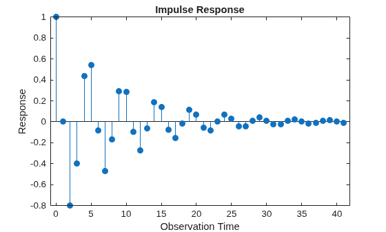 Figure contains an axes object. The axes object with title Impulse Response, xlabel Observation Time, ylabel Response contains an object of type stem.