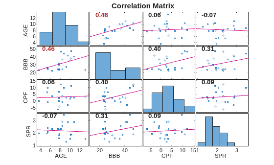 MATLAB figure