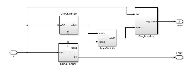 The Sensor Fault Detection content.