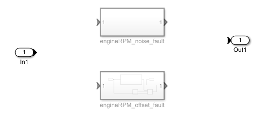 The contents of the Engine_Outport1_Fault variant subsystem. An In1 input port and an Out1 output port connect to two variant subsystems stacked vertically, one labeled engineRPM_noise_fault and the other labeled engineRPM_offset_fault, each representing one fault behavior.