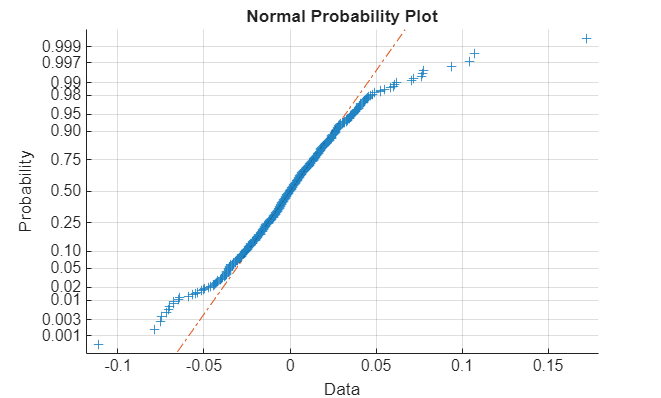Backtest Strategies Using Deep Learning