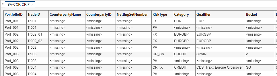 Results pane of SA-CCR Analyzer app