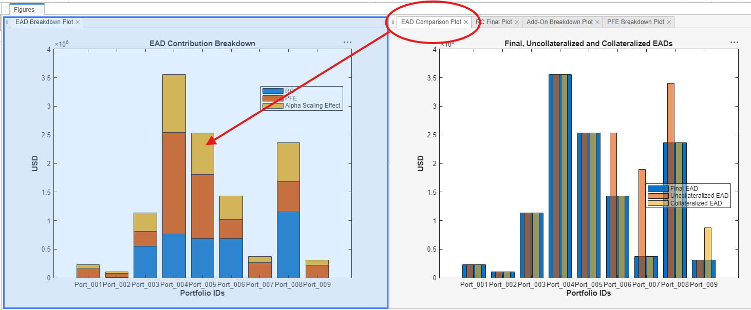 Plots pane of SA-CCR Analyzer app split into a 1-by-2 grid