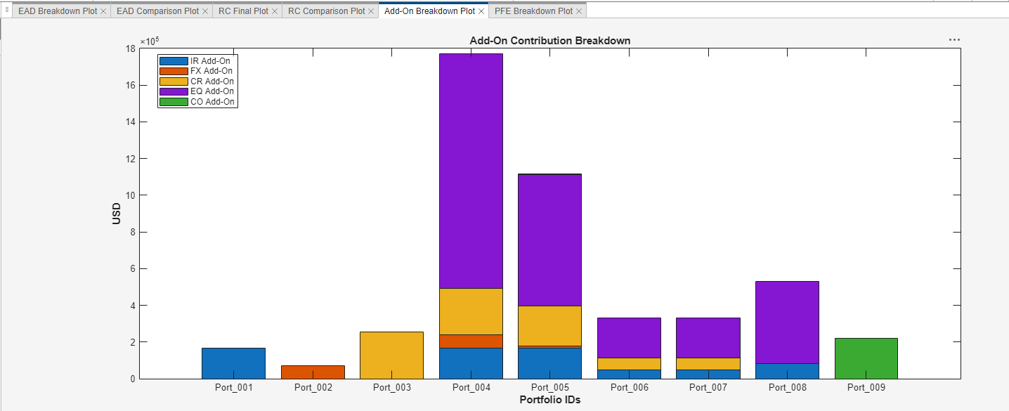 Add-On Breakdown Plot of SA-CCR Analyzer app