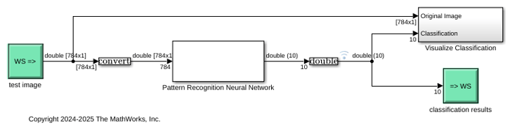Digit Classification with Half-Precision Data Types