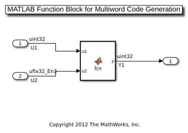 Fixed-Point Multiword Operations in Generated Code