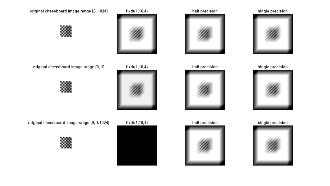 Image Quantization with Half-Precision Data Types