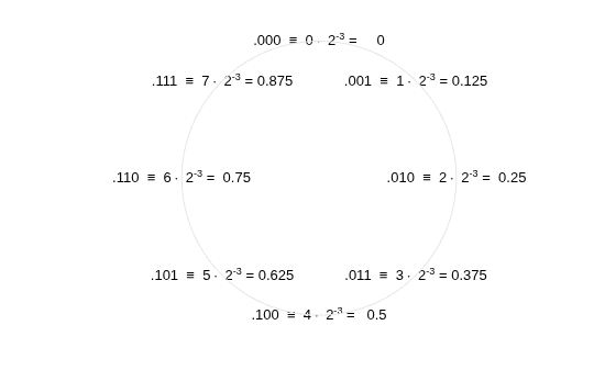 Figure contains an axes object. The hidden axes object contains 9 objects of type text, line.